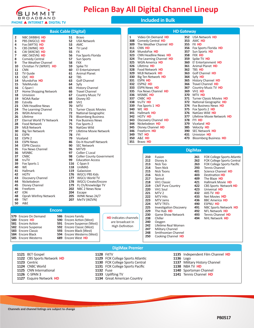 Pelican Bay All Digital Channel Lineup