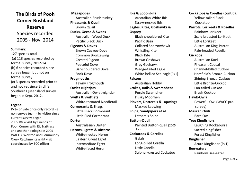 The Birds of Pooh Corner Bushland Reserve Species Recorded 2005