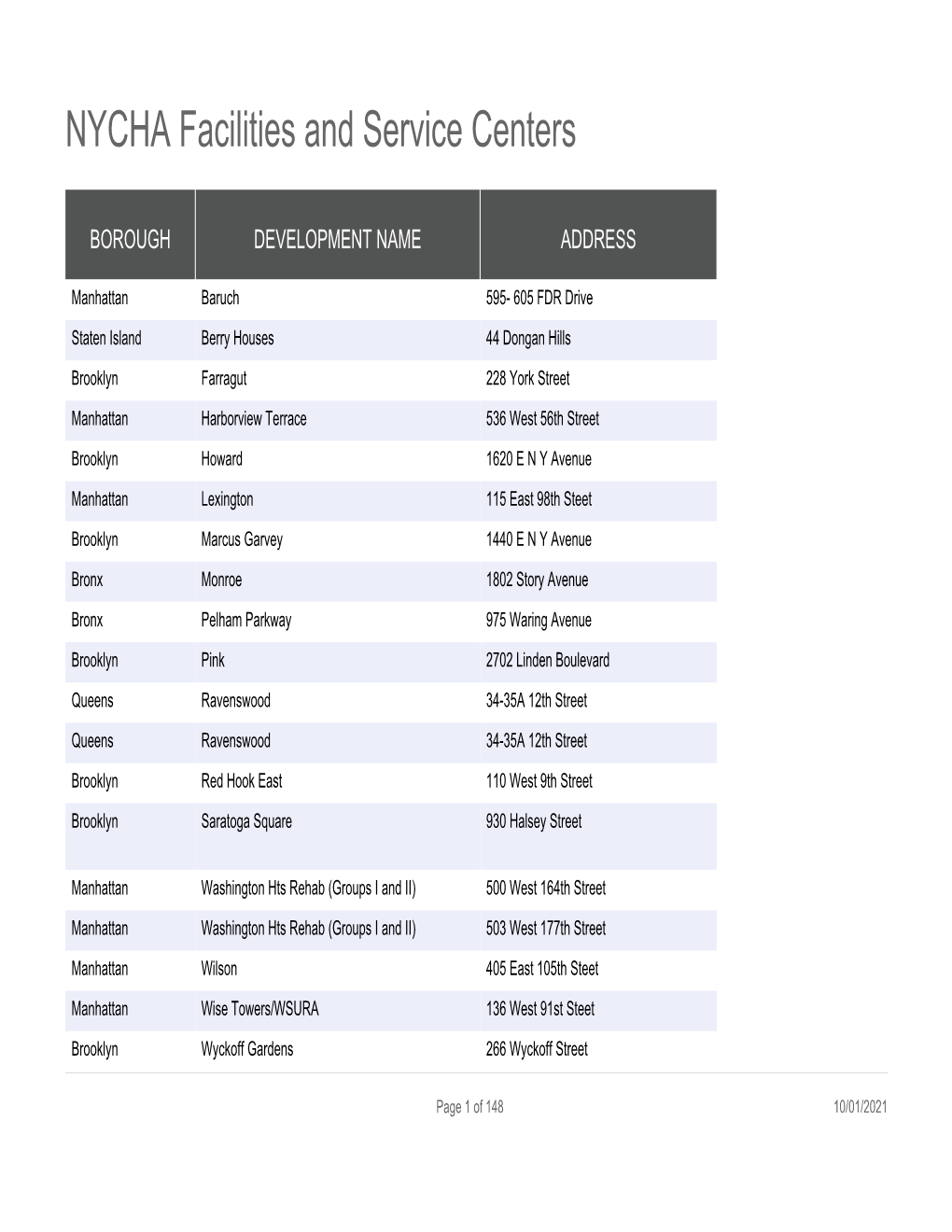 NYCHA Facilities and Service Centers