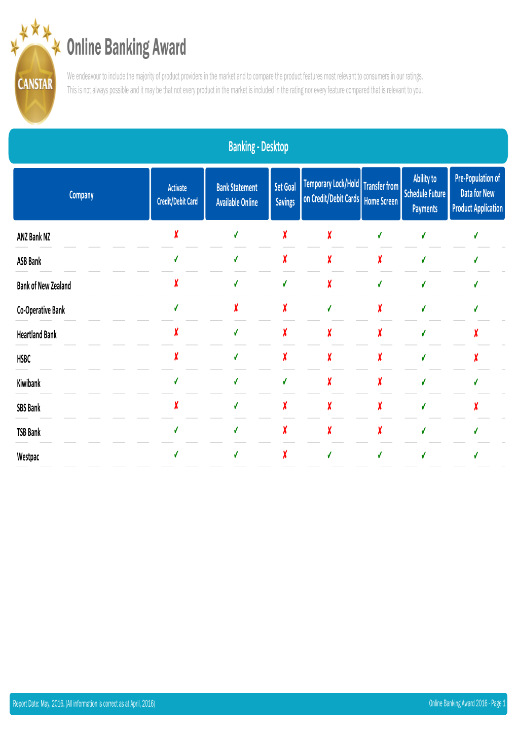 SAP Crystal Reports