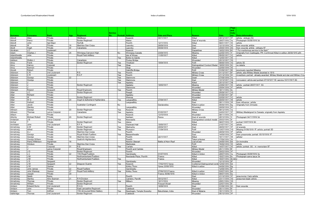 Cumberland and Westmorland Herald Index of Soldiers 1914-1919