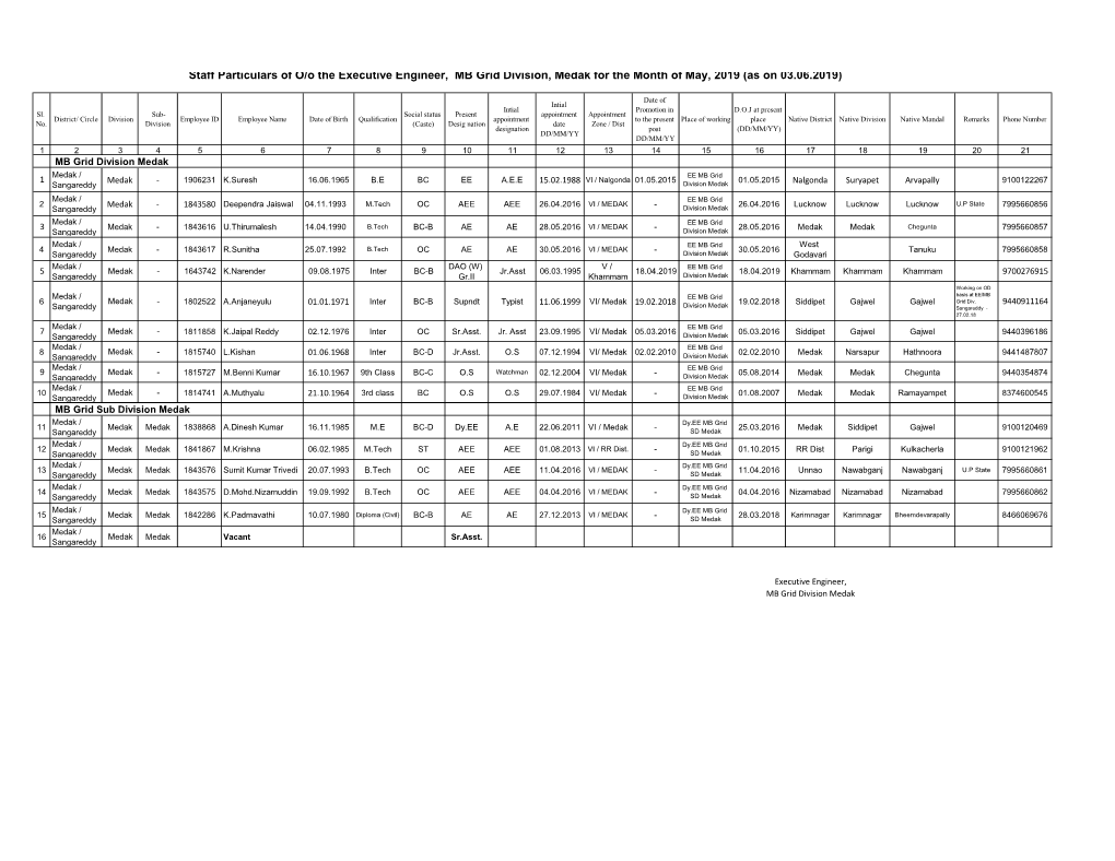 Staff Particulars of O/O the Executive Engineer, MB Grid Division, Medak for the Month of May, 2019 (As on 03.06.2019)