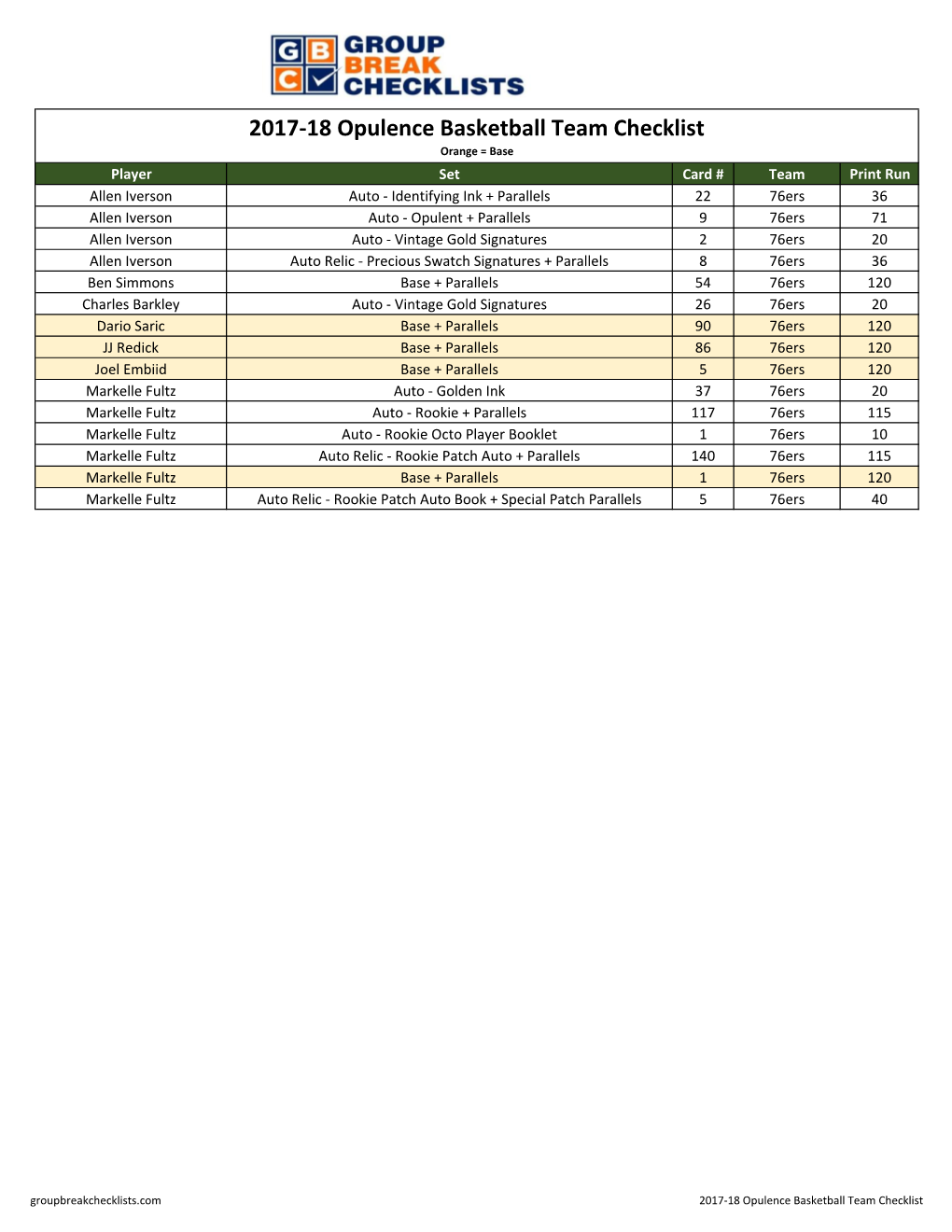 2017-18 Opulence Basketball Team Checklist