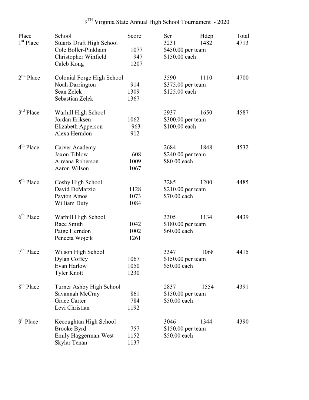 19 Virginia State Annual High School Tournament