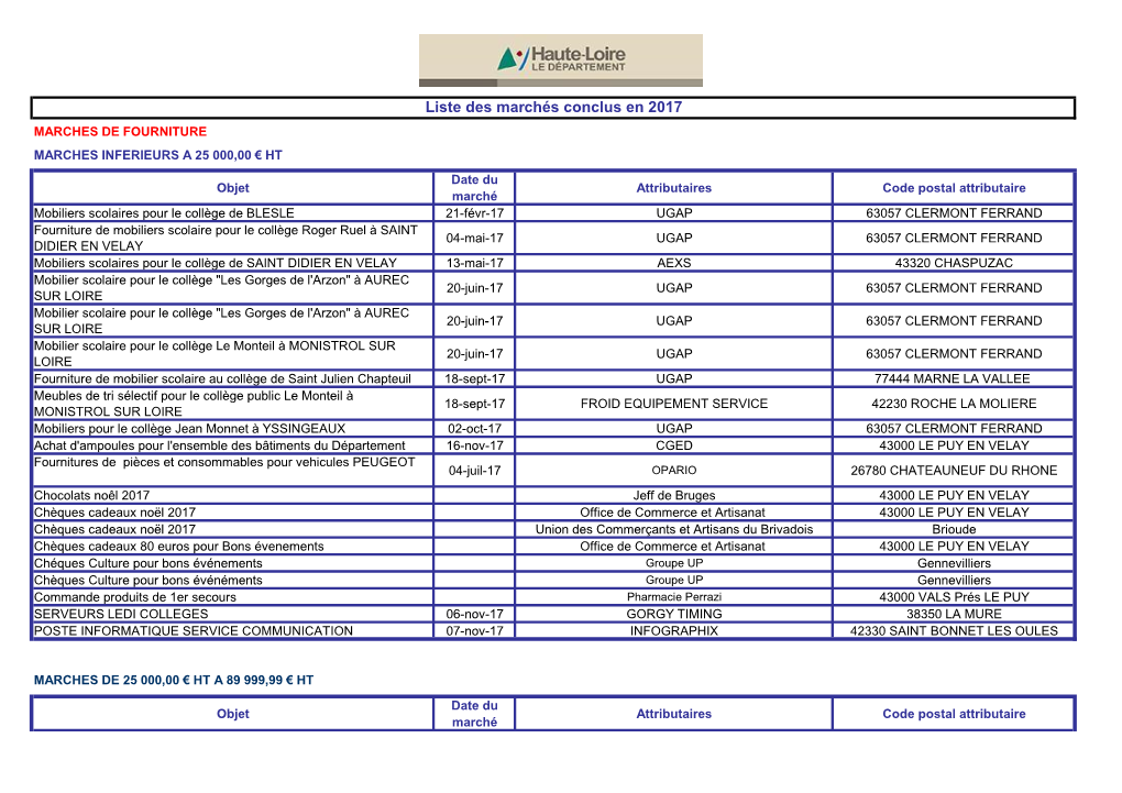 Liste Des Marchés Conclus En 2017