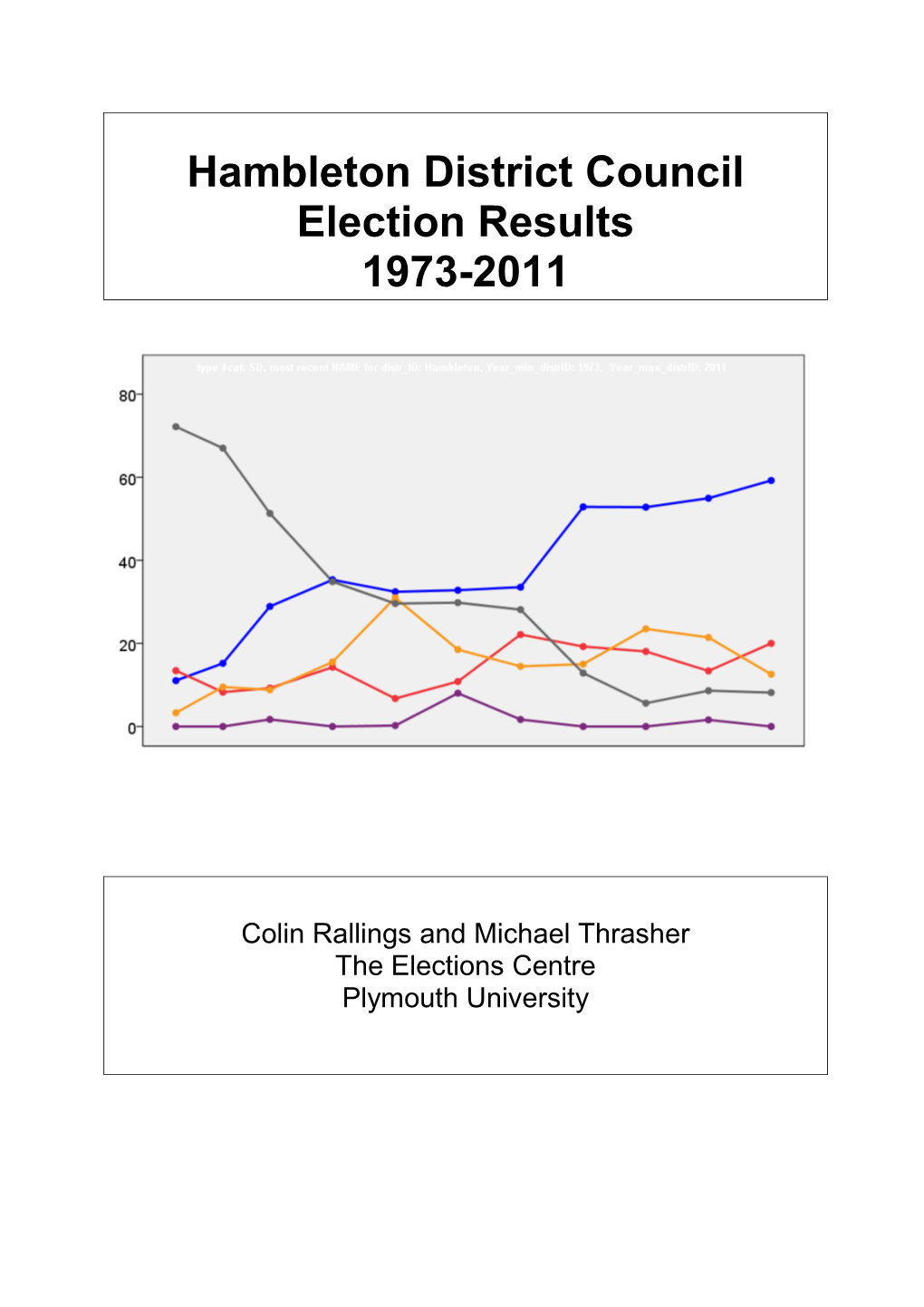 Hambleton District Council Election Results 1973-2011