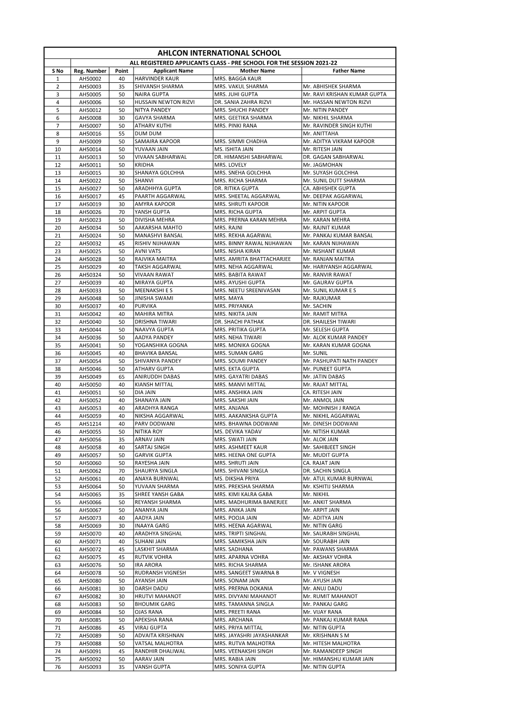 AHLCON INTERNATIONAL SCHOOL ALL REGISTERED APPLICANTS CLASS - PRE SCHOOL for the SESSION 2021-22 S No Reg
