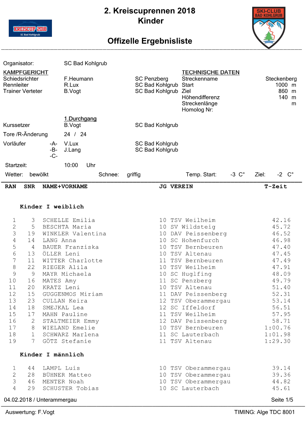 2. Kreiscuprennen 2018 Kinder Offizelle Ergebnisliste