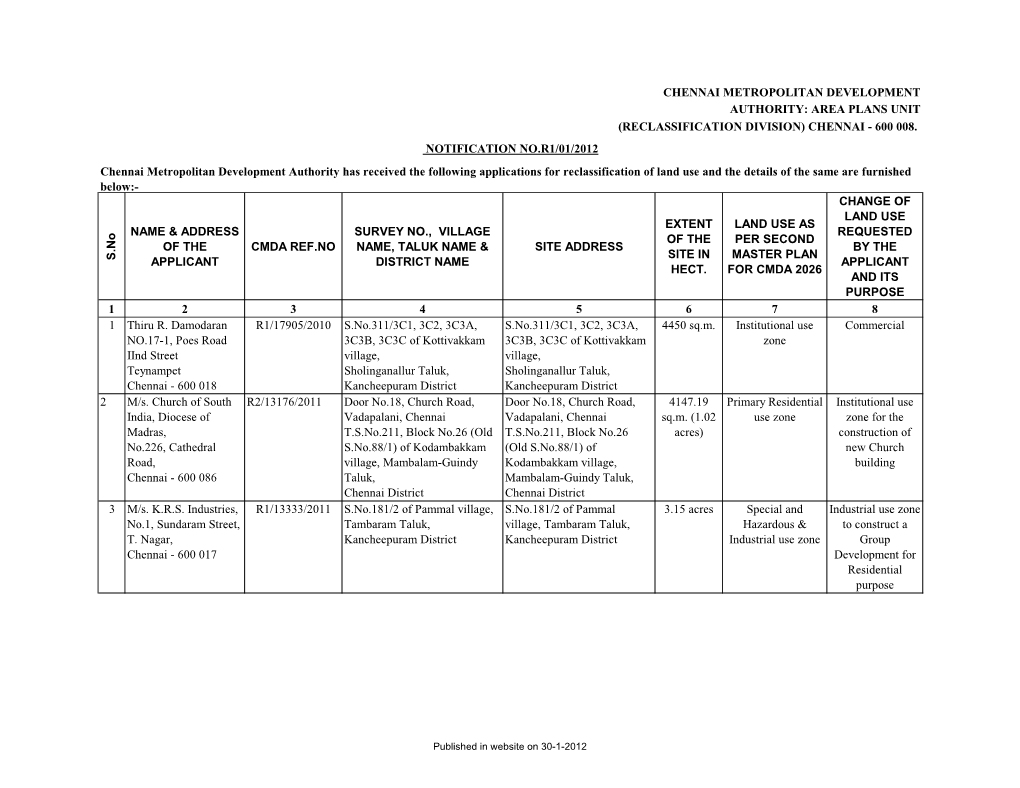 S.N Oname & ADDRESS of the APPLICANT CMDA REF.NO