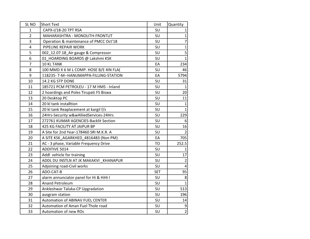 SL NO Short Text Unit Quantity 1 CAPX-I/18-20 TPT RSA