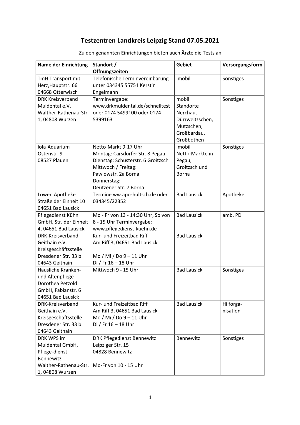 Testzentren Landkreis Leipzig Stand 07.05.2021