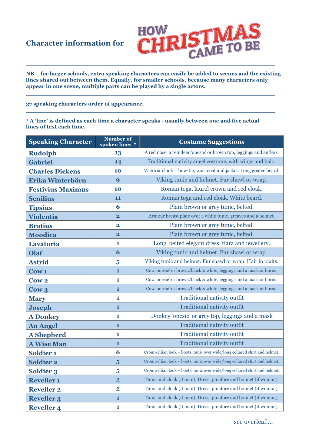 Line Count/Costumes PDF Click Here to View