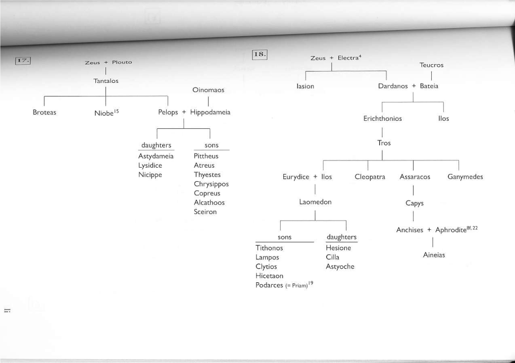 Page 1 Zeus + Plouto 18. Zeus + Electra Teucros Tantalos Oinomaos