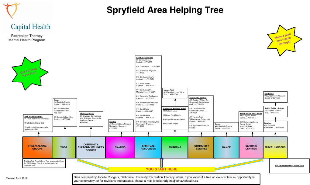 Spryfield Area Helping Tree