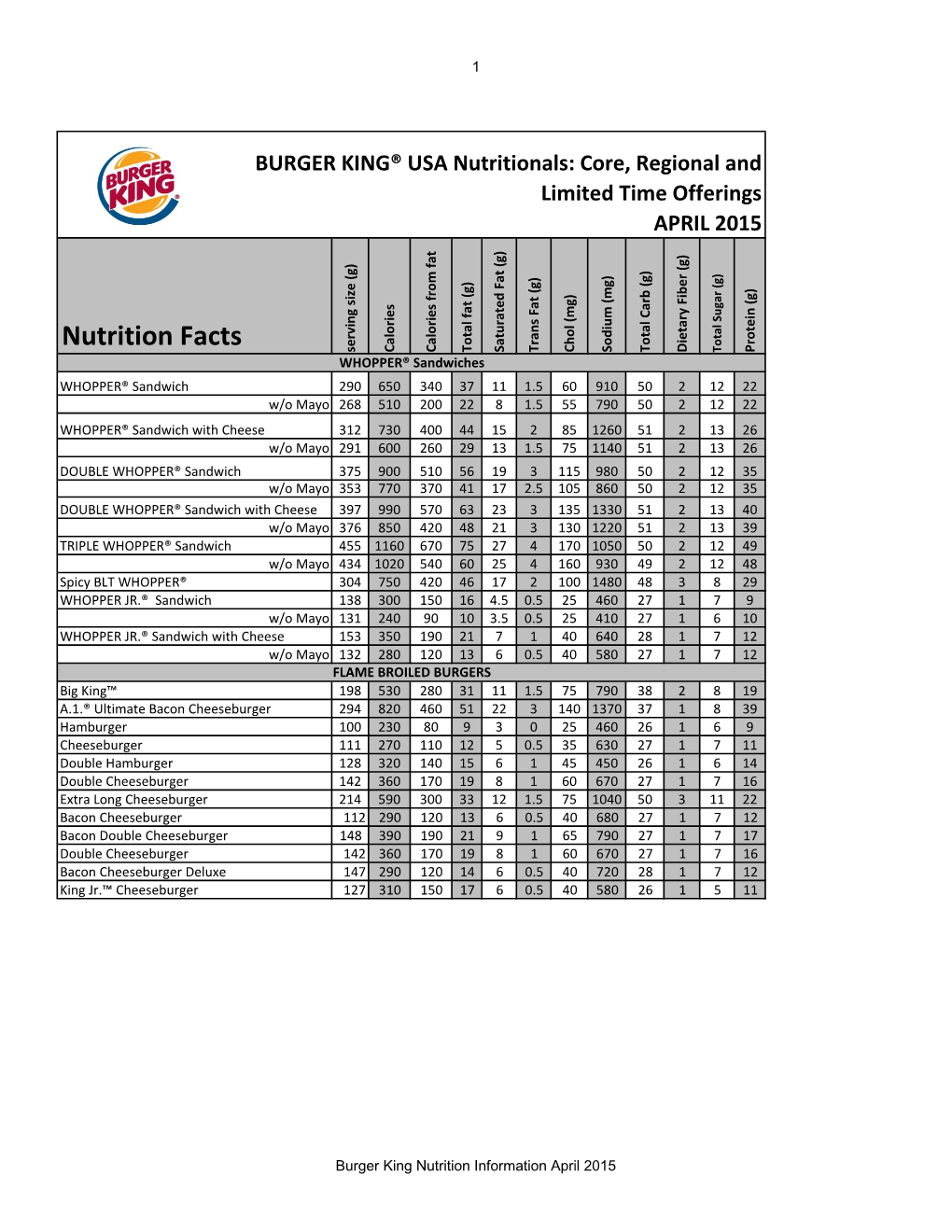 Nutrition Facts