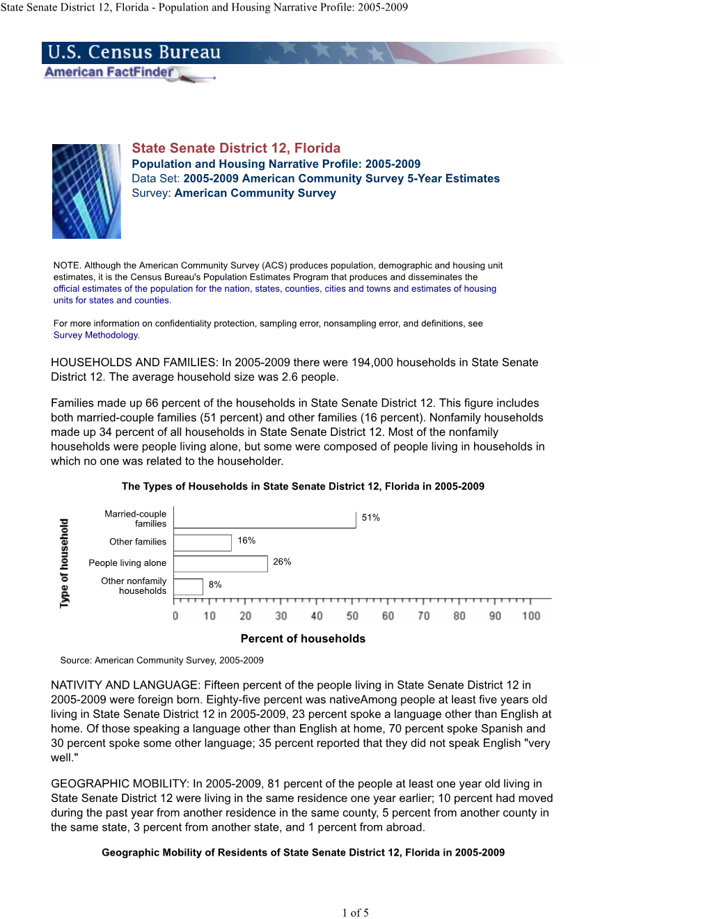 State Senate District 12, Florida - Population and Housing Narrative Profile: 2005-2009