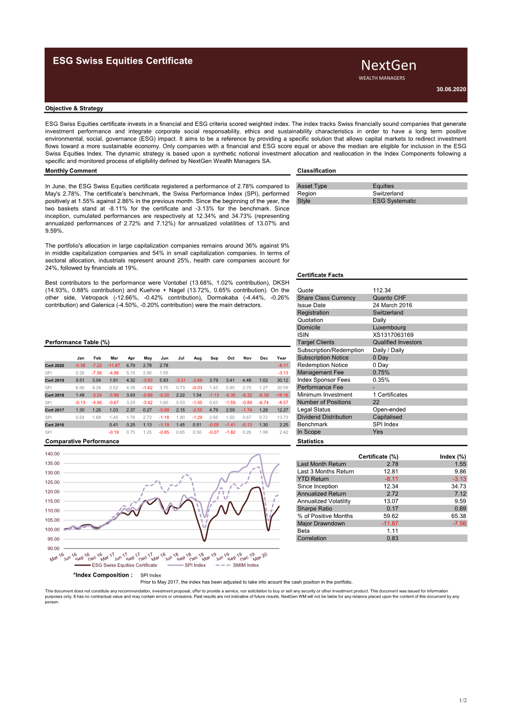 Nextgen WEALTH MANAGERS 30.06.2020