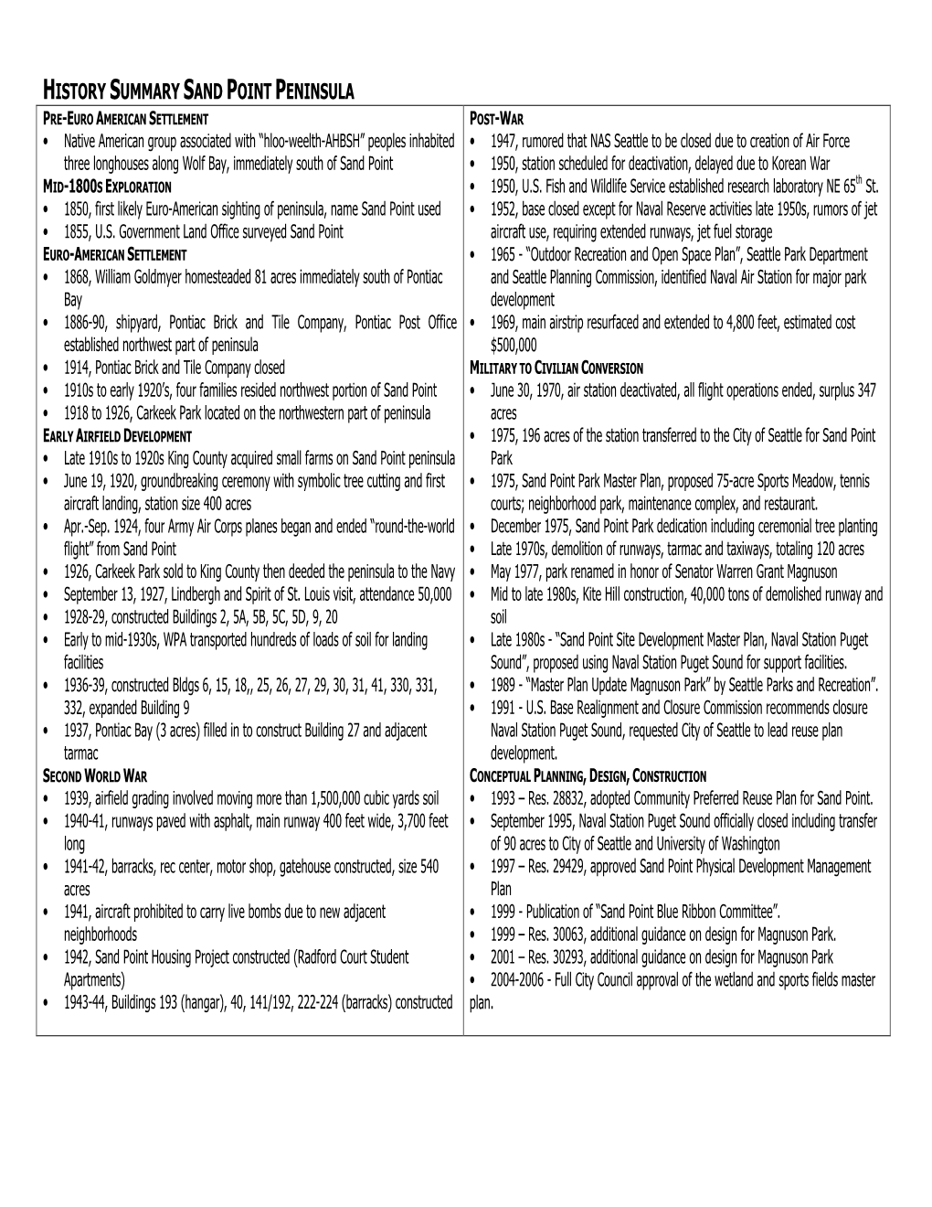 History Summary Sand Point Peninsula