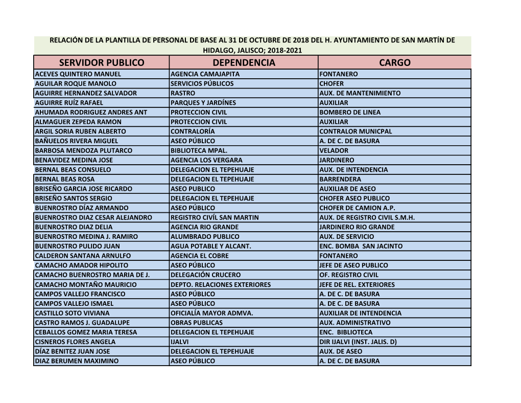 Servidor Publico Dependencia Cargo