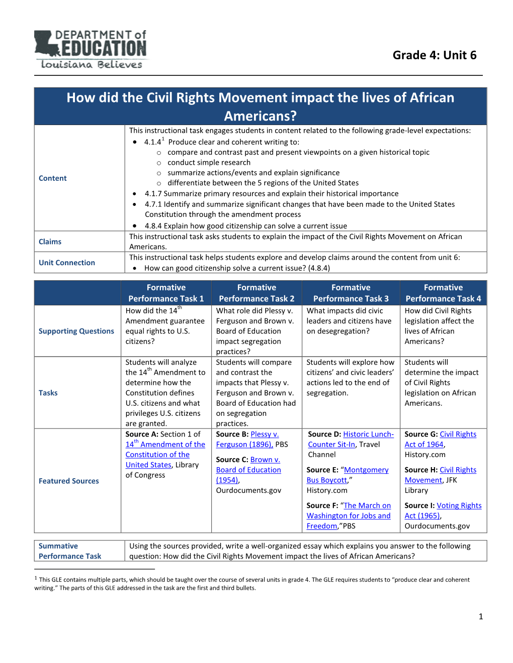 How Did the Civil Rights Movement Impact the Lives of African Americans?