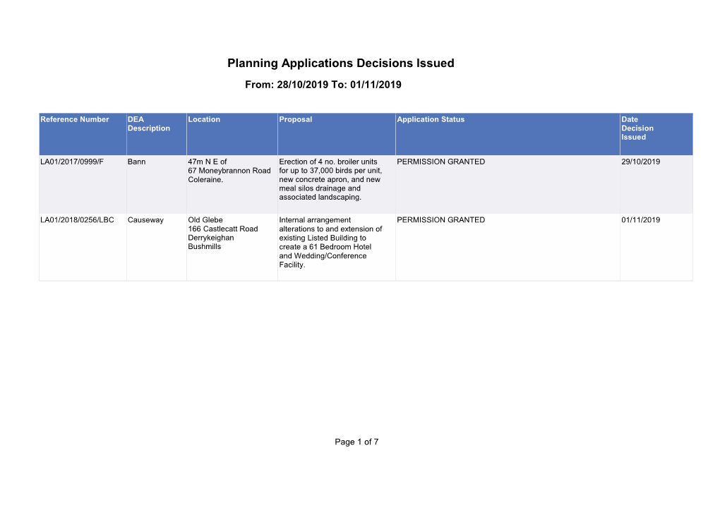 Planning Applications Decisions Issued