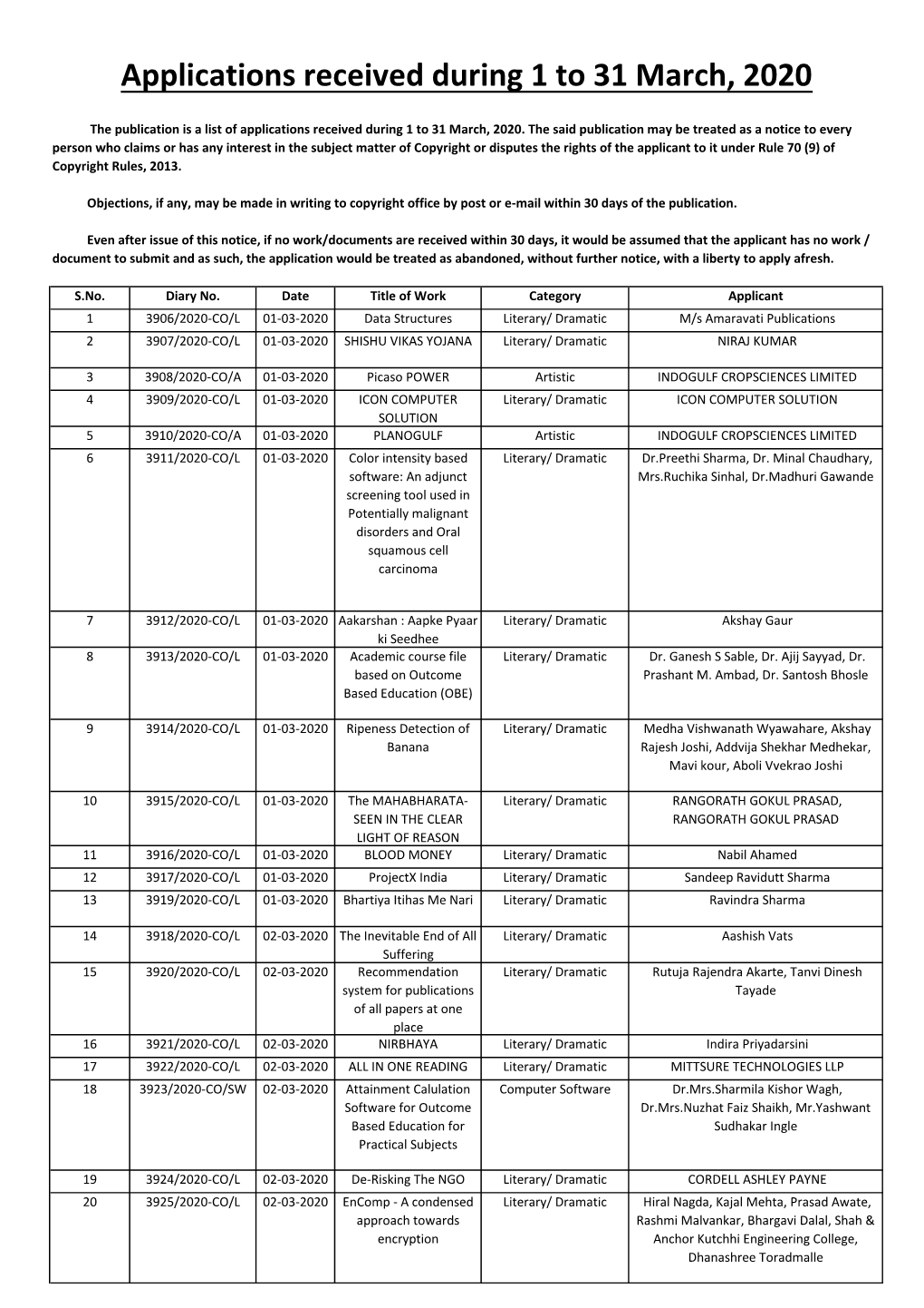 Applications Received During 1 to 31 March, 2020