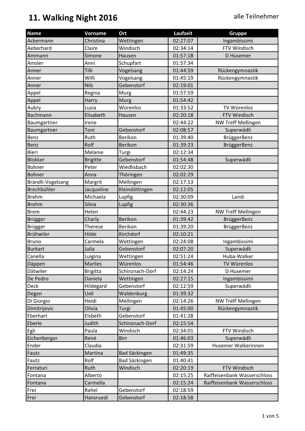 11. Walking Night 2016 Alle Teilnehmer