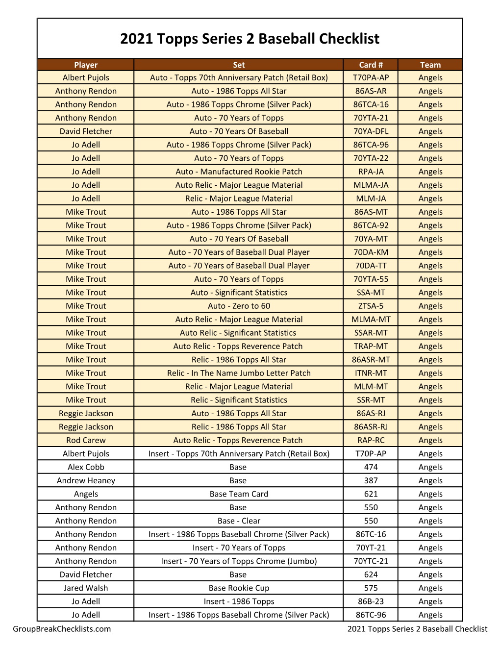 2021 Topps Series Two Checklist Baseball