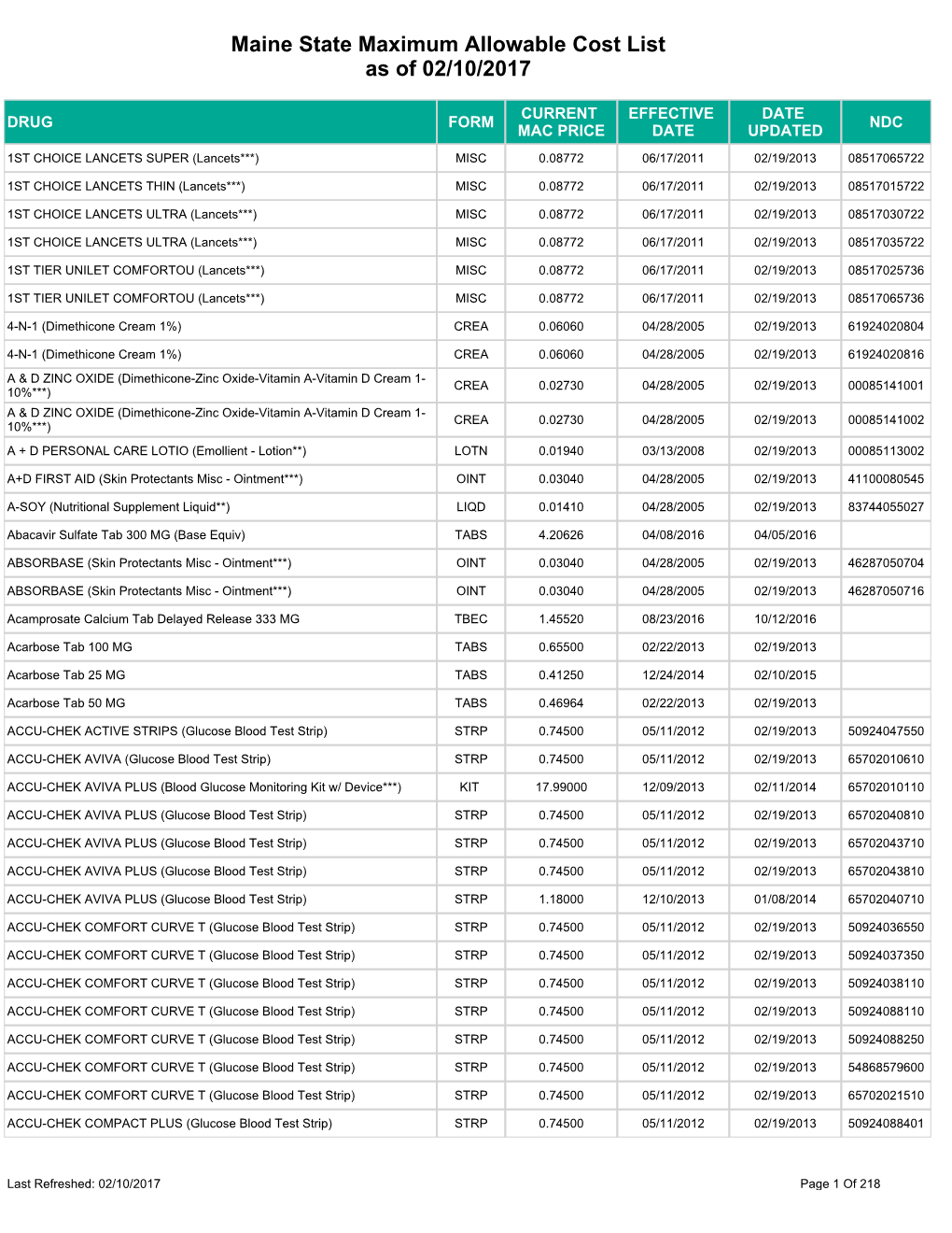 Maine State Maximum Allowable Cost List As of 02/10/2017