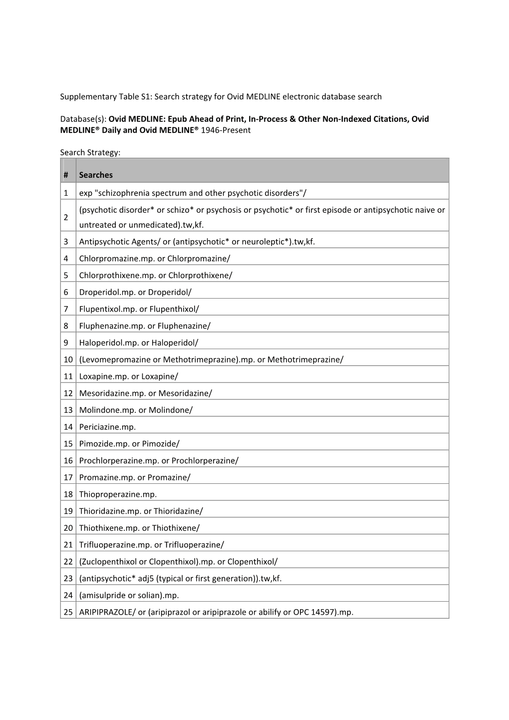 Supplementary Table S1: Search Strategy for Ovid MEDLINE Electronic Database Search