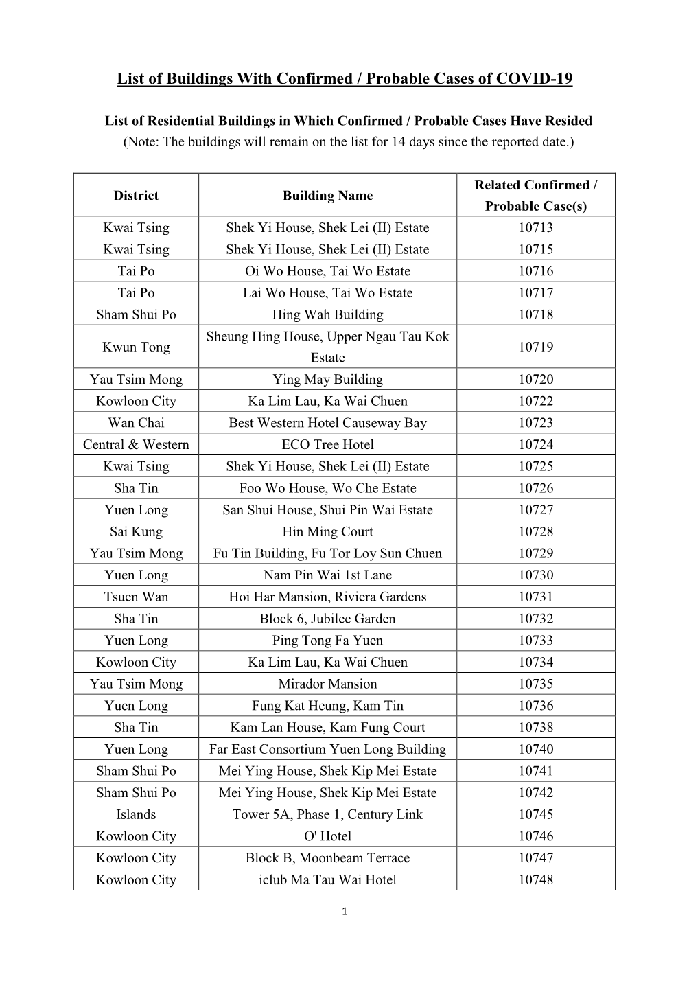 List of Buildings with Confirmed / Probable Cases of COVID-19