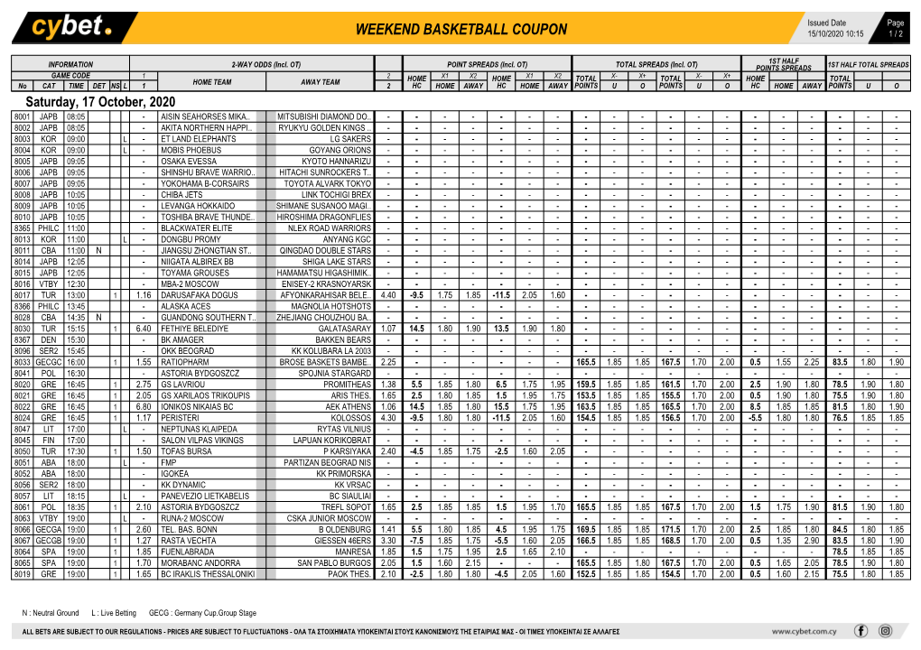 Weekend Basketball Coupon 15/10/2020 10:15 1 / 2