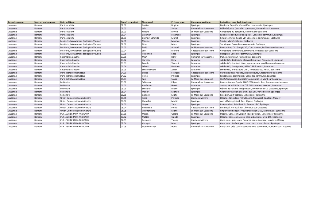 GC2017-Liste Des Candidats ROM