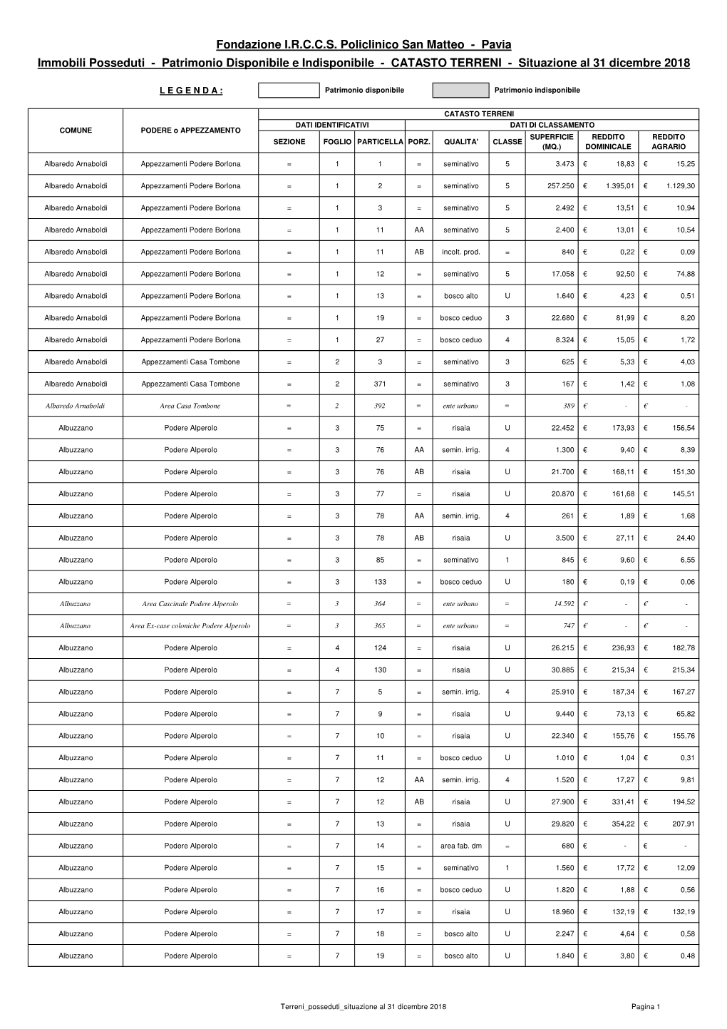 Terreni Posseduti Situazione Al 31 Dicembre 2018.XLS