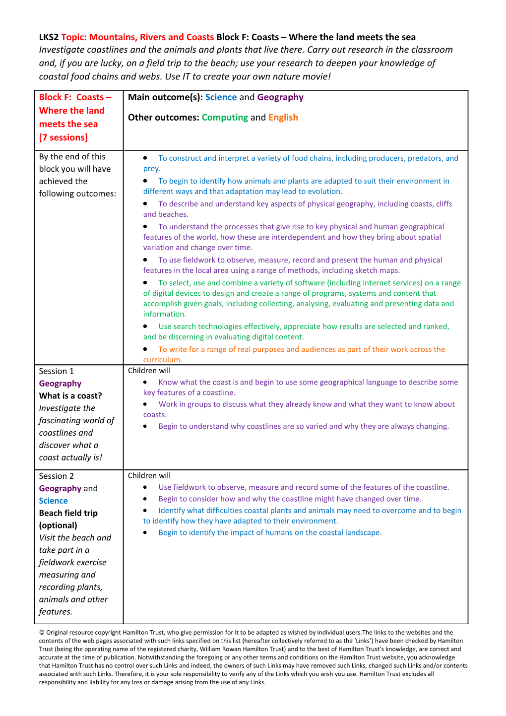 LKS2 Topic: Mountains, Rivers and Coasts Block F: Coasts Where the Land Meets the Sea