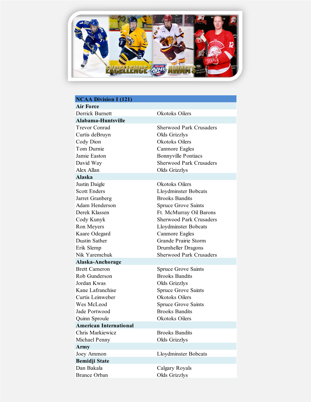 2010-2011 AJHL Alumni