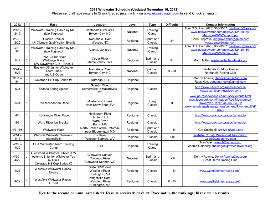 2012 Wildwater Schedule (Updated November 16, 2012)