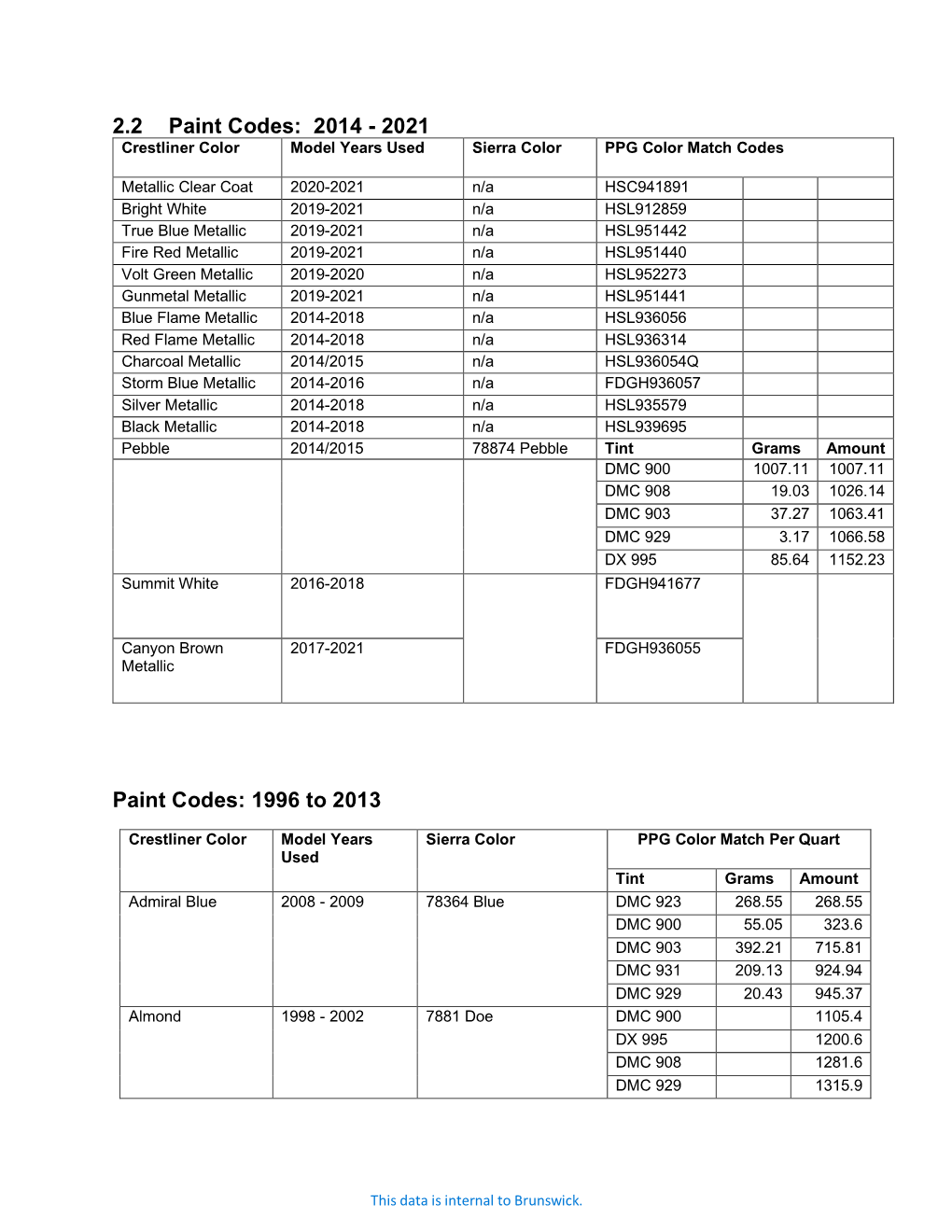 Paint Codes: 2014 - 2021 Crestliner Color Model Years Used Sierra Color PPG Color Match Codes