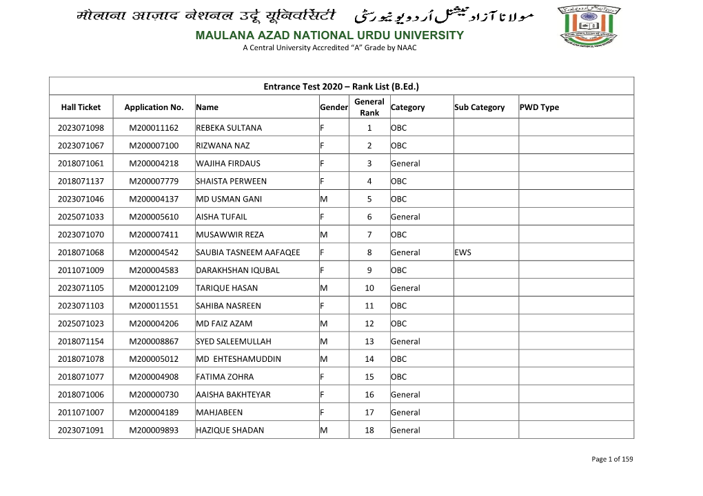 Rank-List-ET2020-Bed.Pdf