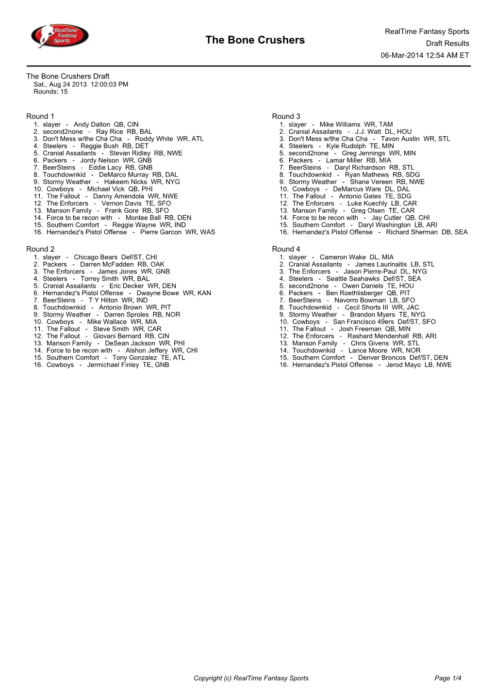 The Bone Crushers Draft Results 06-Mar-2014 12:54 AM ET