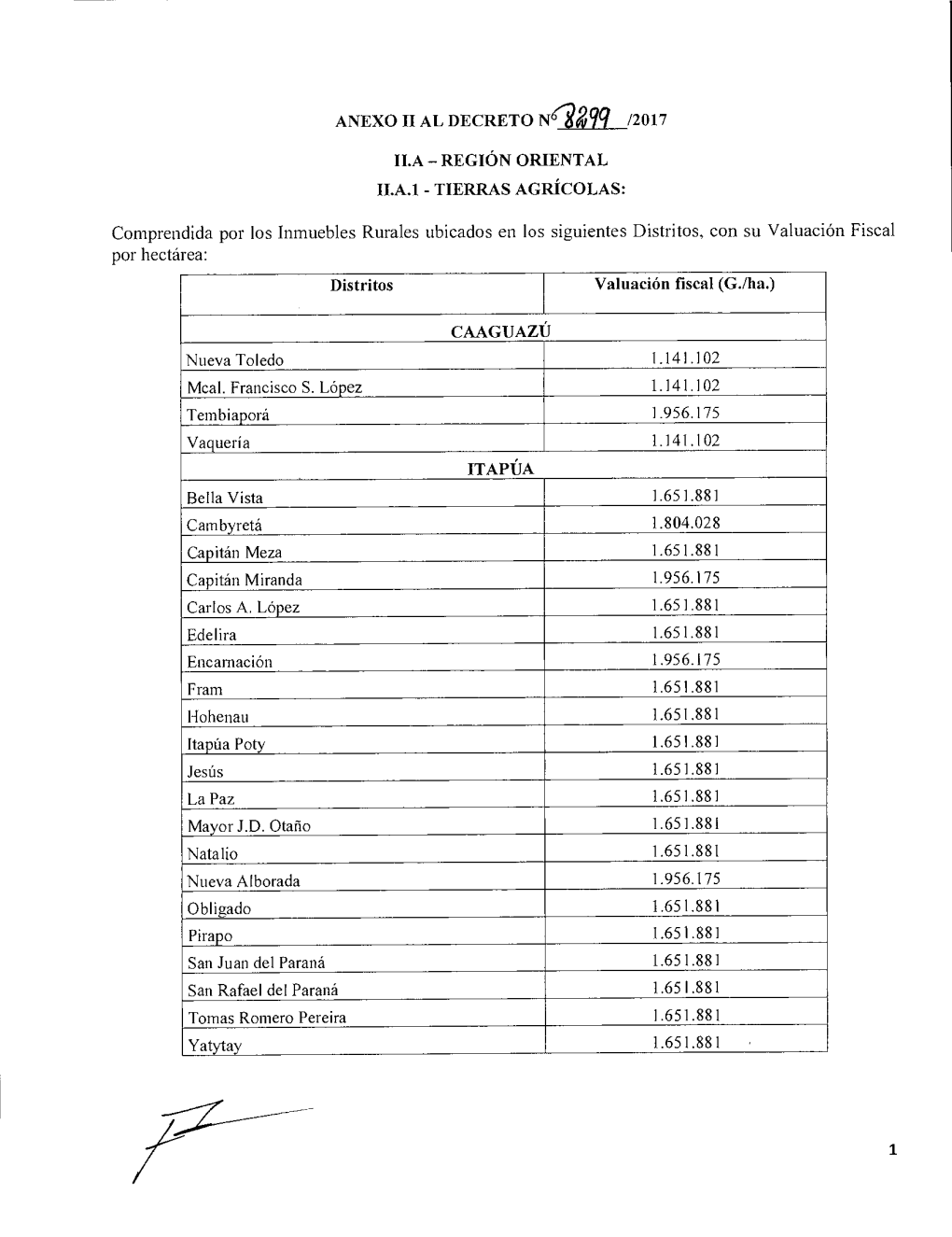 Anexo Ii Al Decreto N6 Z99 /2017