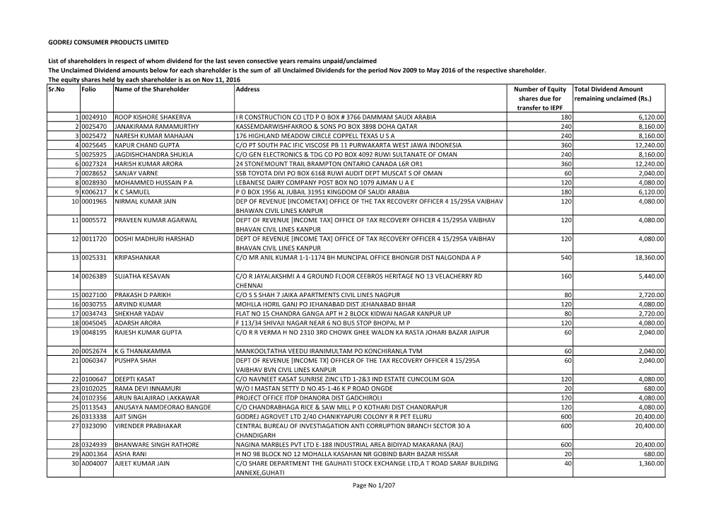 Godrej Consumer Products Limited