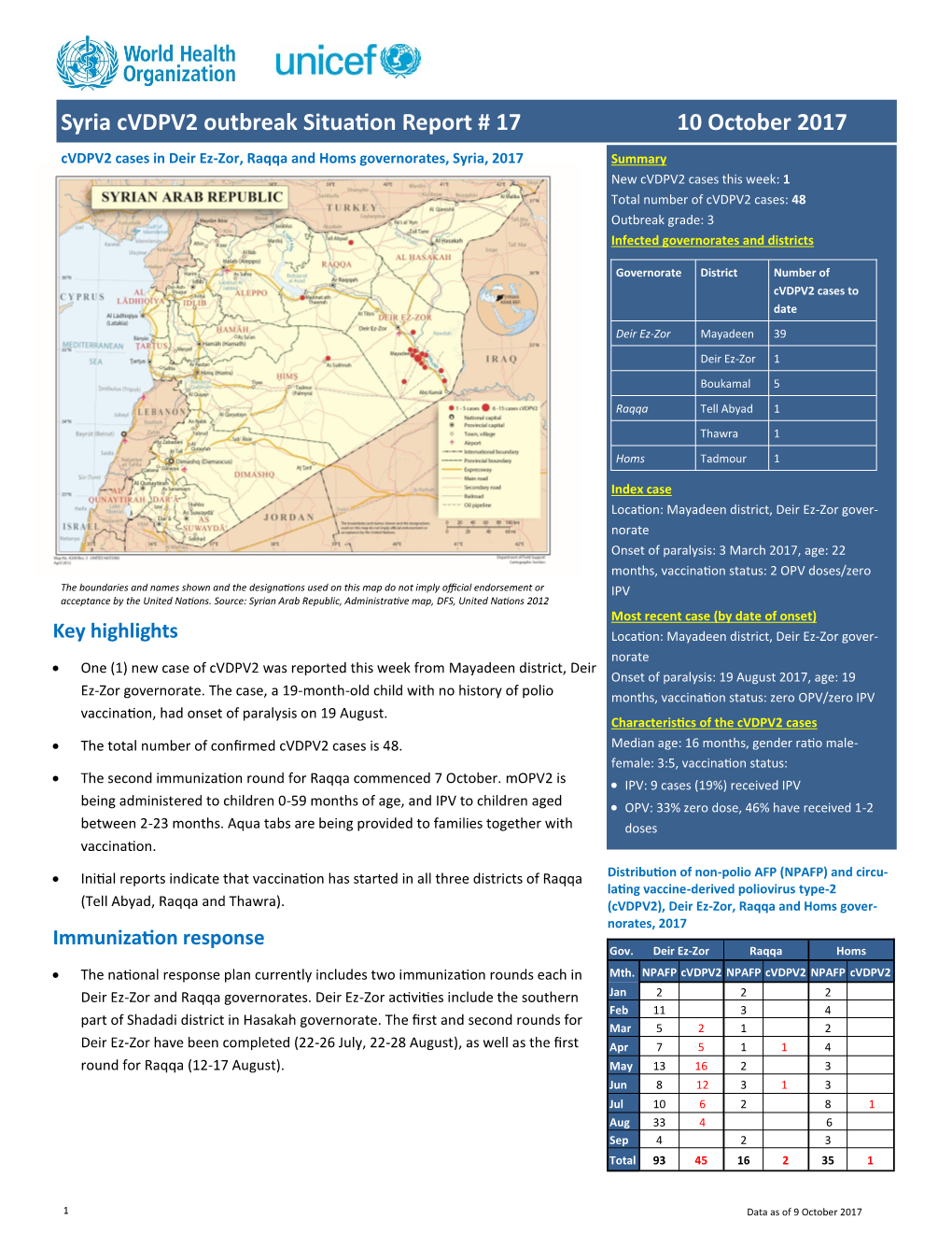Syria Cvdpv2 Outbreak Situation Report # 17 10 October 2017