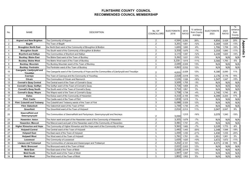 Appendix 2 of Draft Proposals