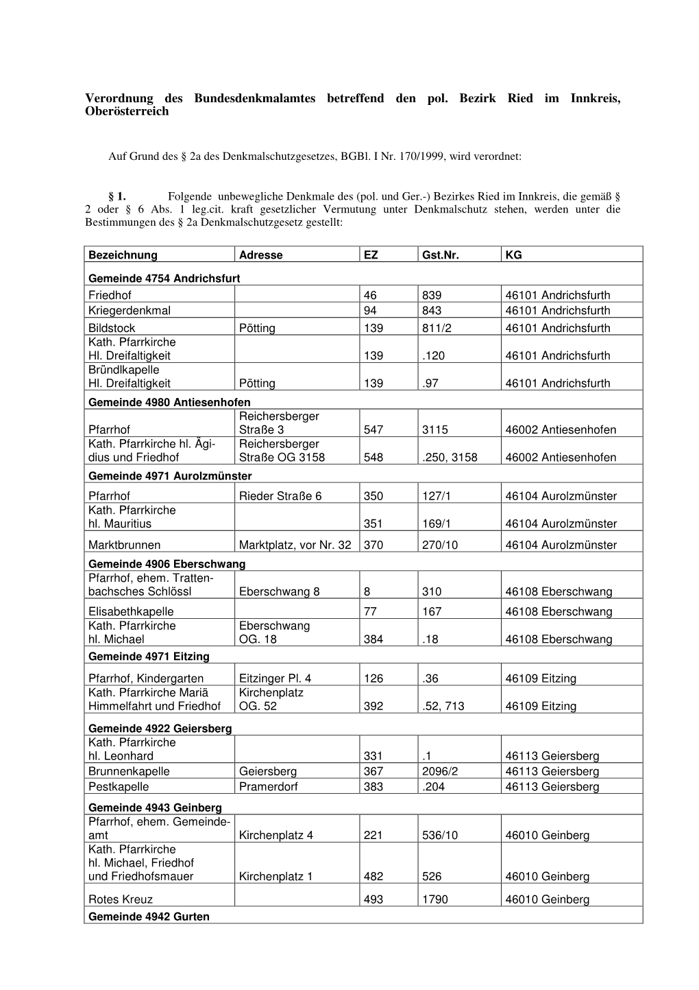 Verordnung Ried Im Innkreis.Pdf