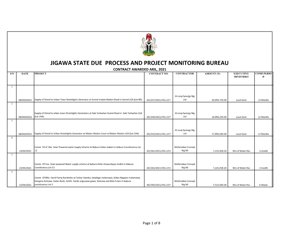 Jigawa State Due Process and Project Monitoring Bureau Contract Awarded Aril, 2021 S/N Date Project Contract No