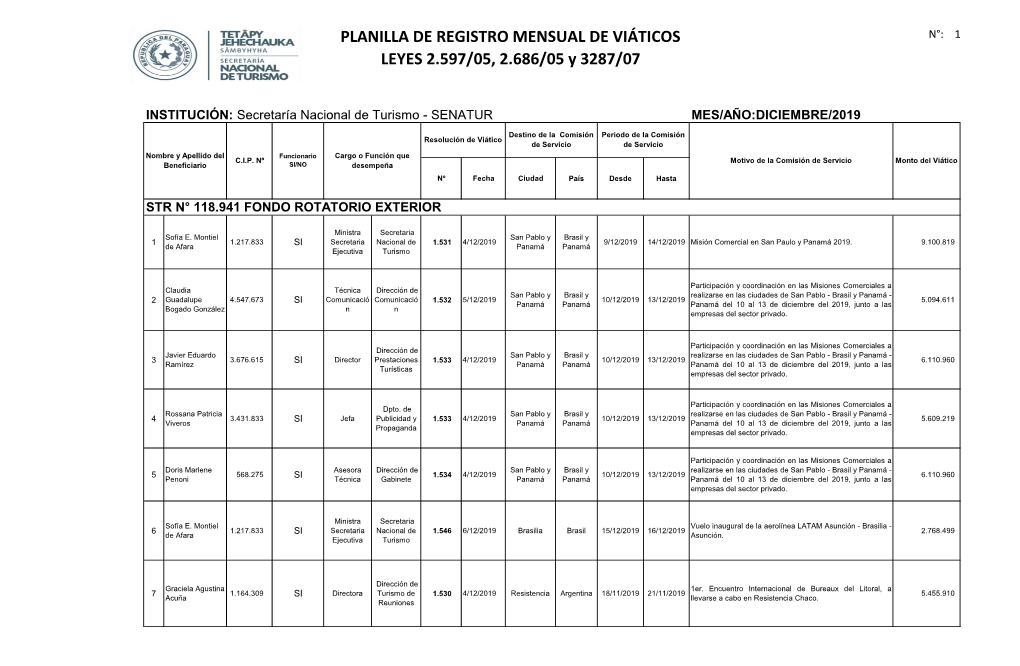 Planilla De Registro Mensual De Viáticos Leyes 2.597/05