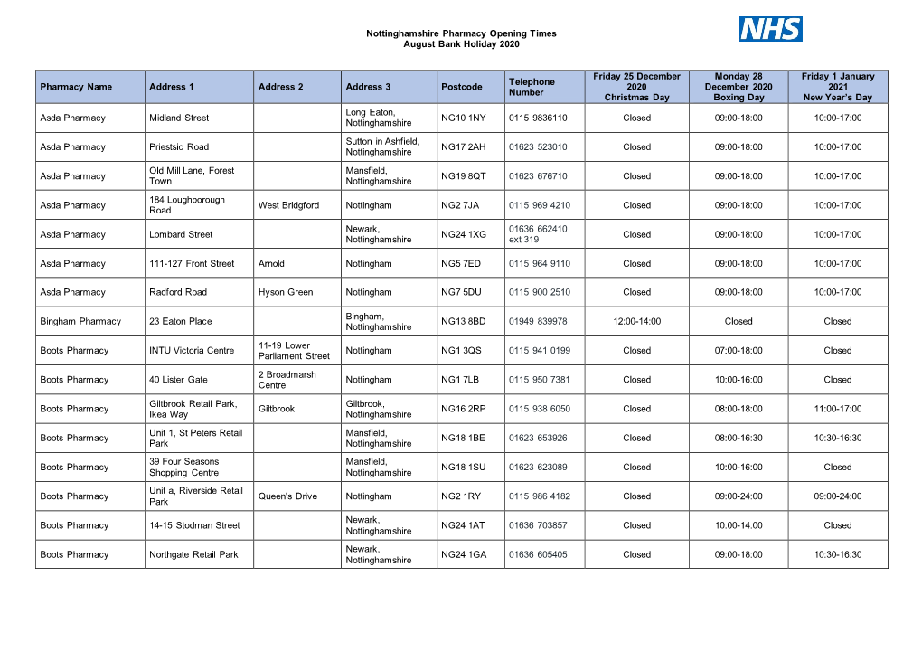 Nottinghamshire Pharmacy Opening Times August Bank Holiday 2020