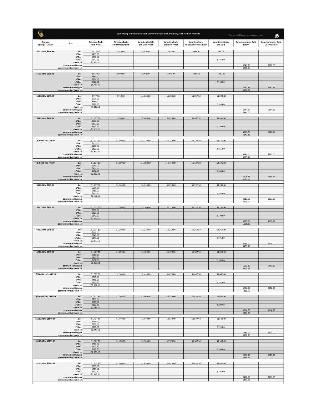 2019 Pricing Grid Numismatic Gold Platinum Palladium Liberty