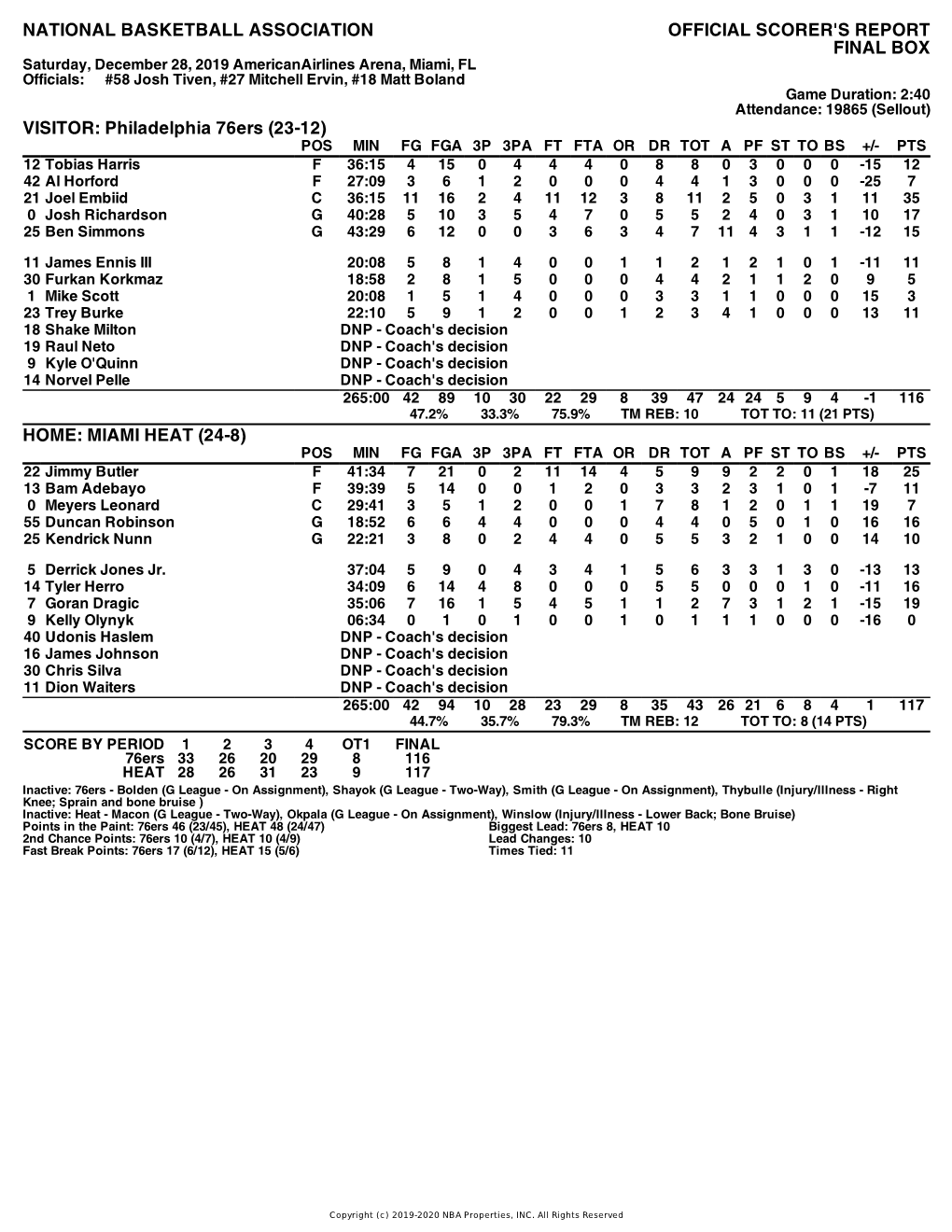 Box Score 76Ers